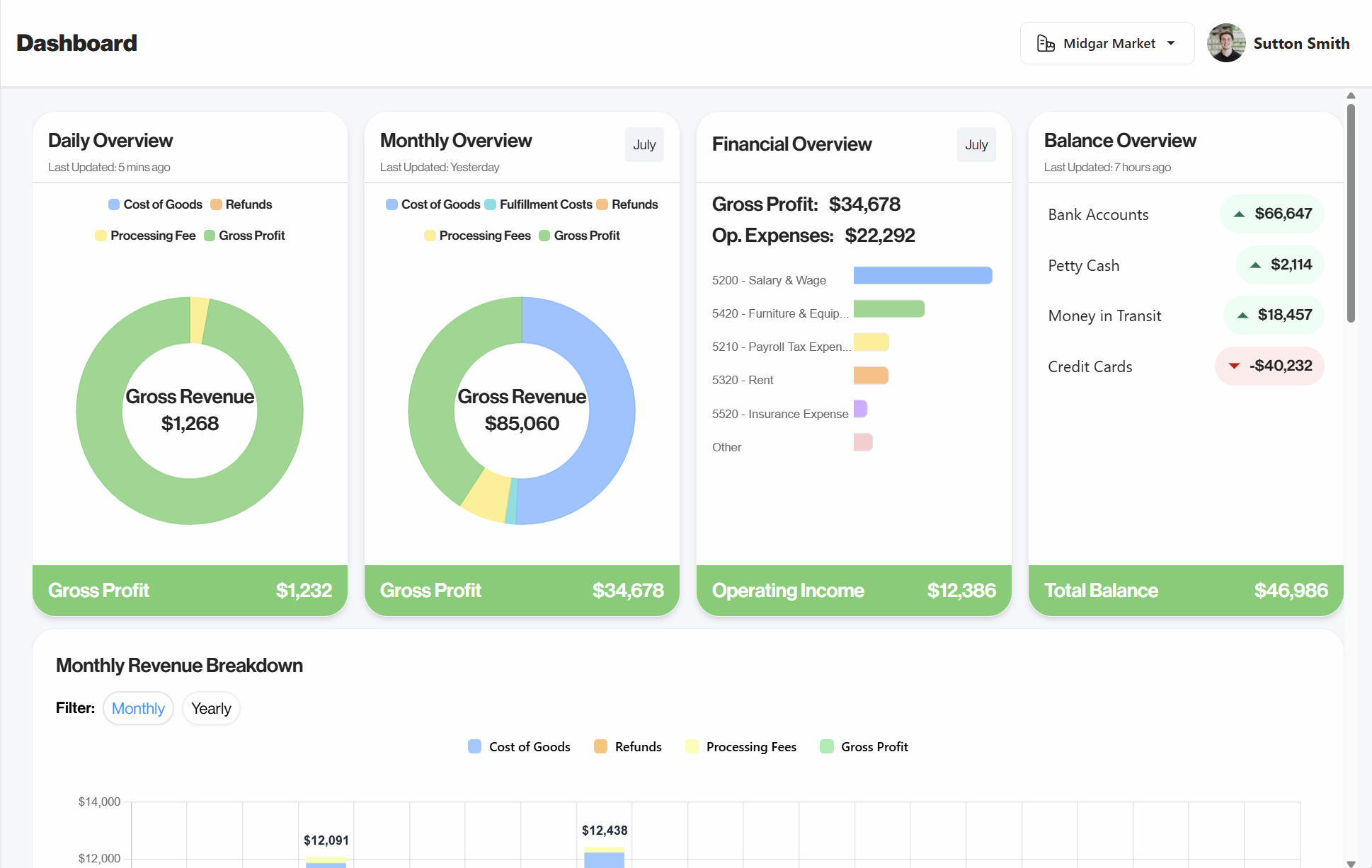 Flow Keeping live dashboard showing daily, monthly, and balance overview