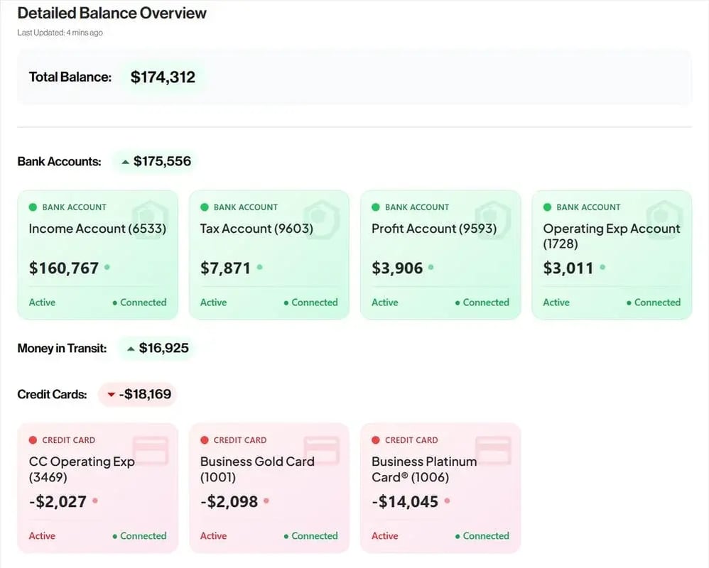 Flow Keeping dashboard view
