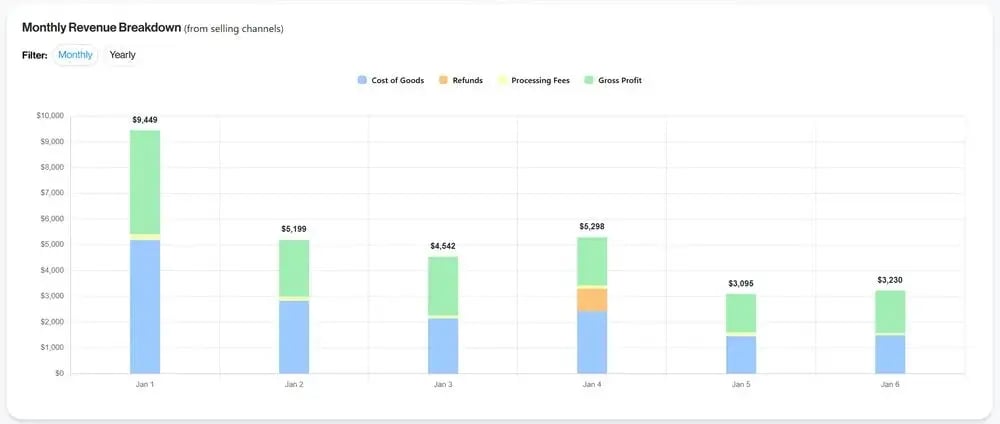 Flow Keeping dashboard view