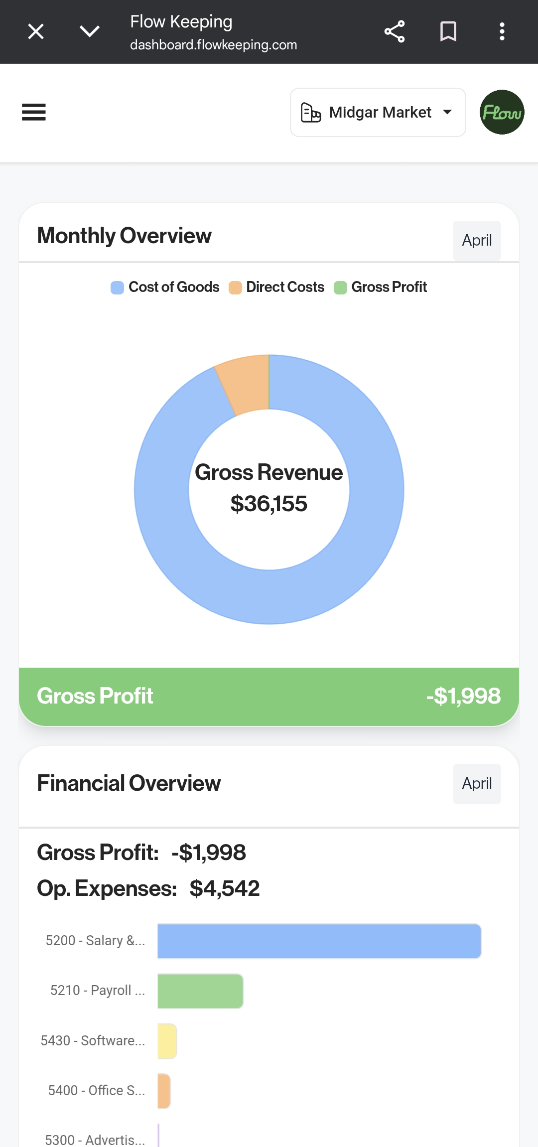 Flow Keeping mobile dashboard preview