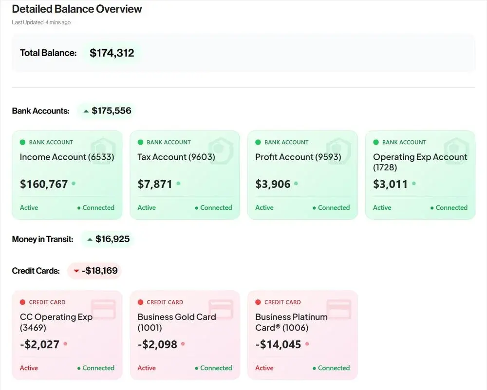 Flow Keeping dashboard view