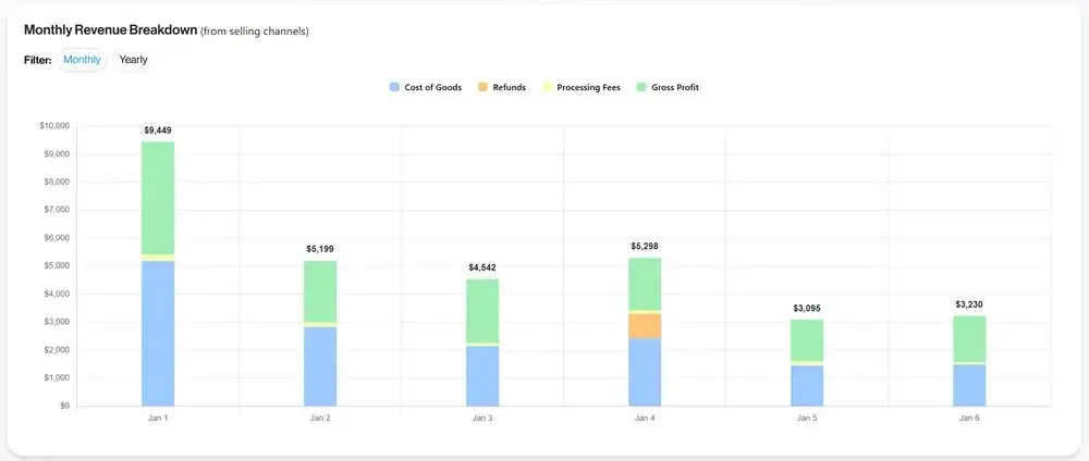 Flow Keeping dashboard view